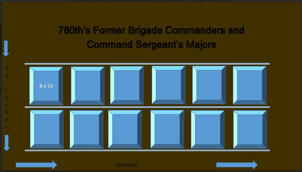 780th Brigade Command Display