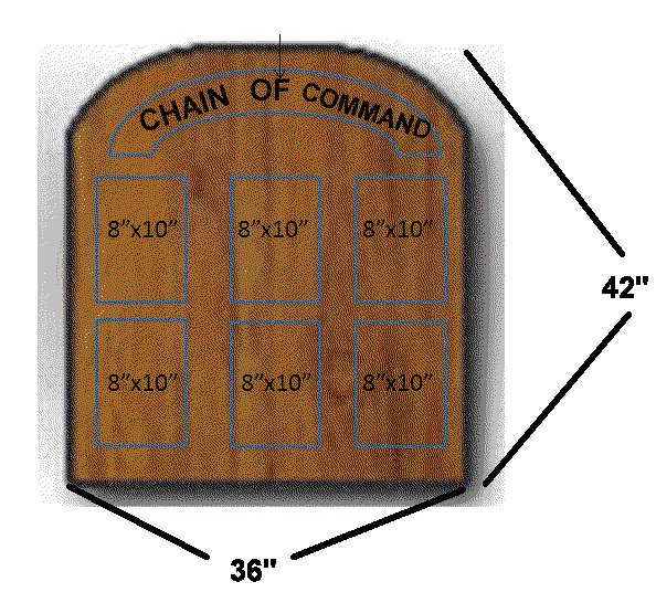 Chain of Command Display - 341st Security Forces Group