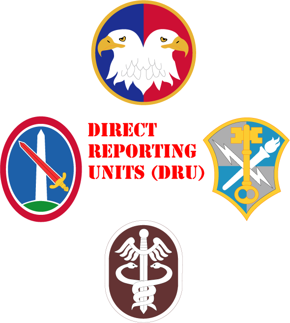 Direct Reporting Units (DRU)