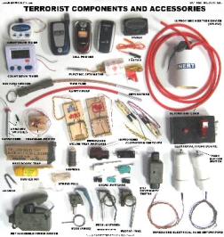Terrorist Components and Accessories Poster - Click Image to Close