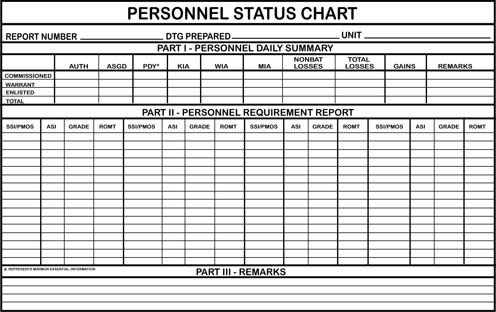 MC - 0000-0000-00036, PERSONNEL STATUS CHART MD-7 - Click Image to Close