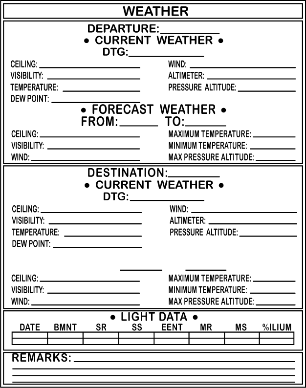 Army Weather Chart