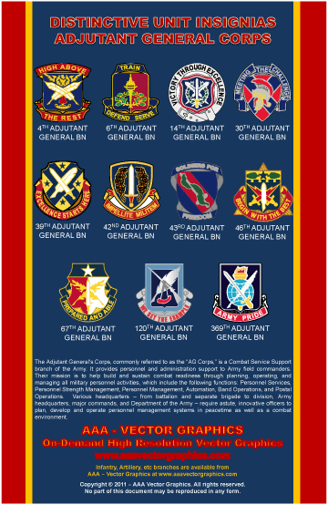 DUI - Adjutant General Poster